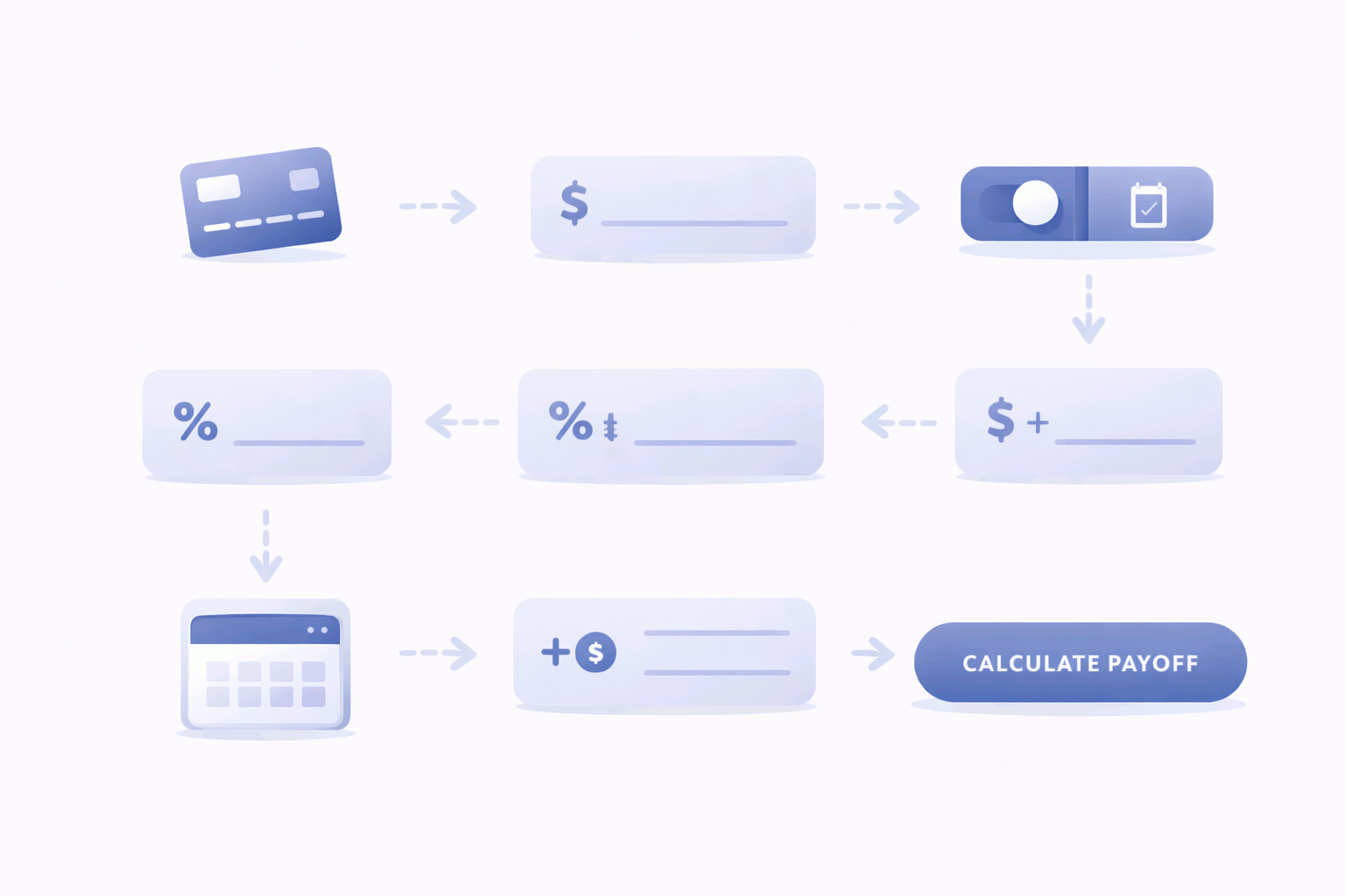 How to use credit card payoff calculator steps
