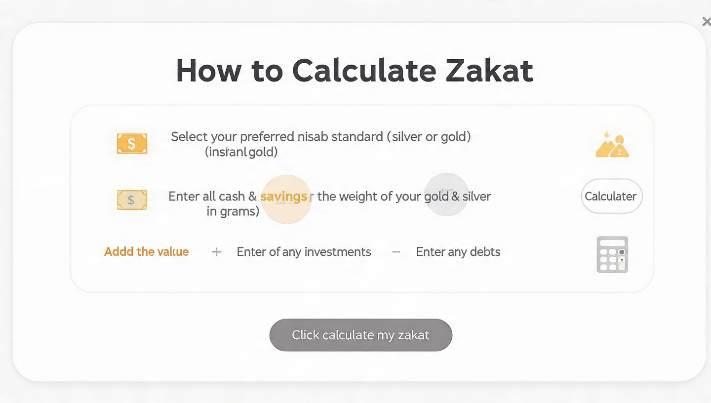 Steps to Calculate Zakat