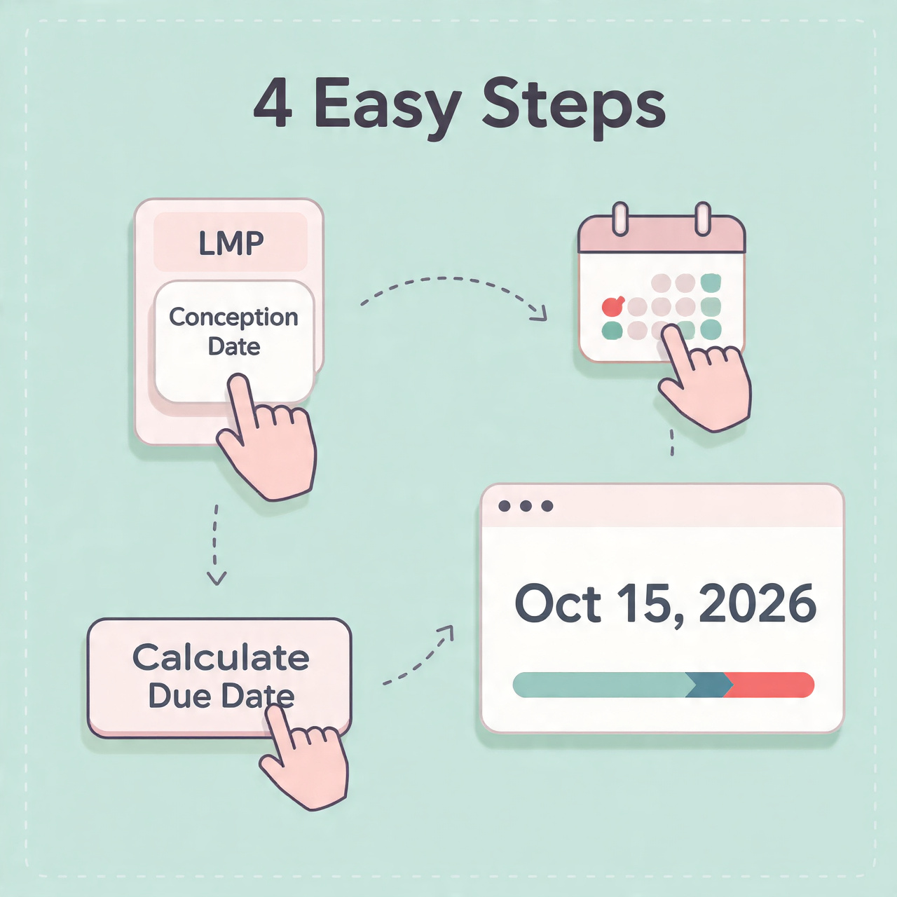 Steps to Calculate Due Date