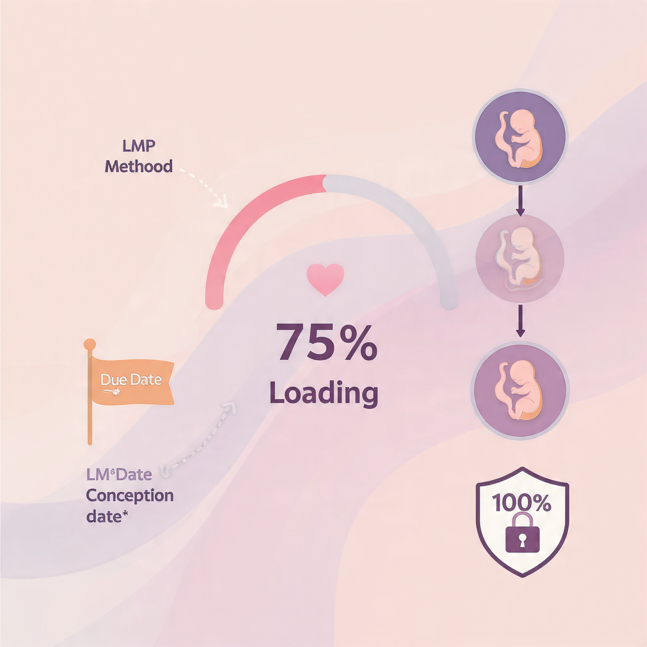 Features of Due Date Calculator Tool